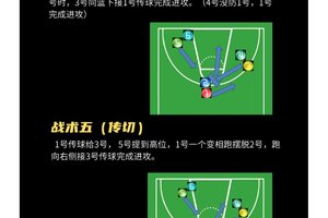 篮球战术训练传切配合的要求